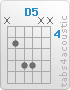Chord D5 (x,5,7,7,x,x)